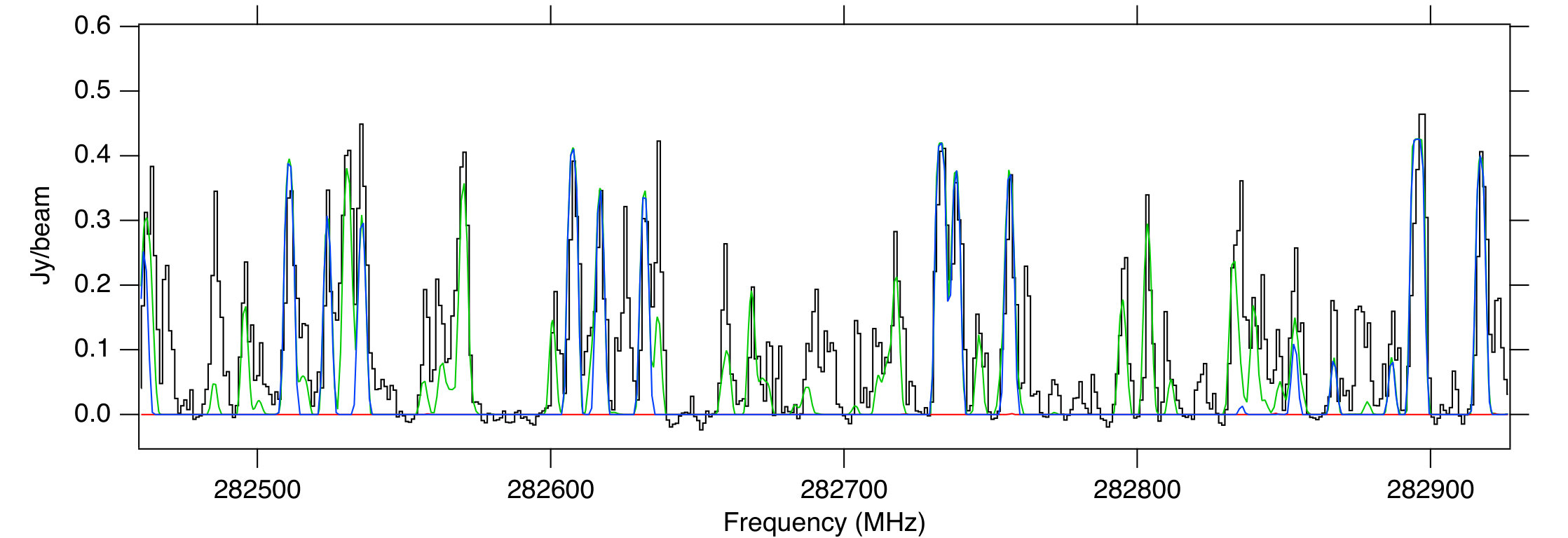 Figure 36