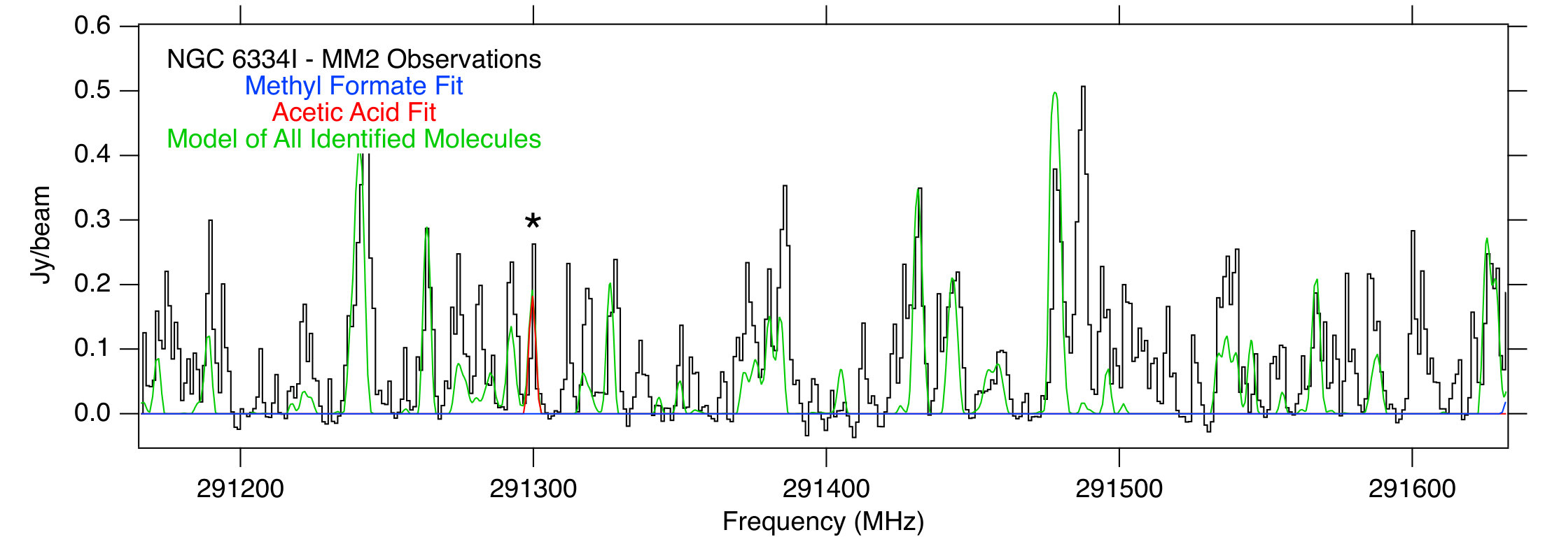 Figure 37