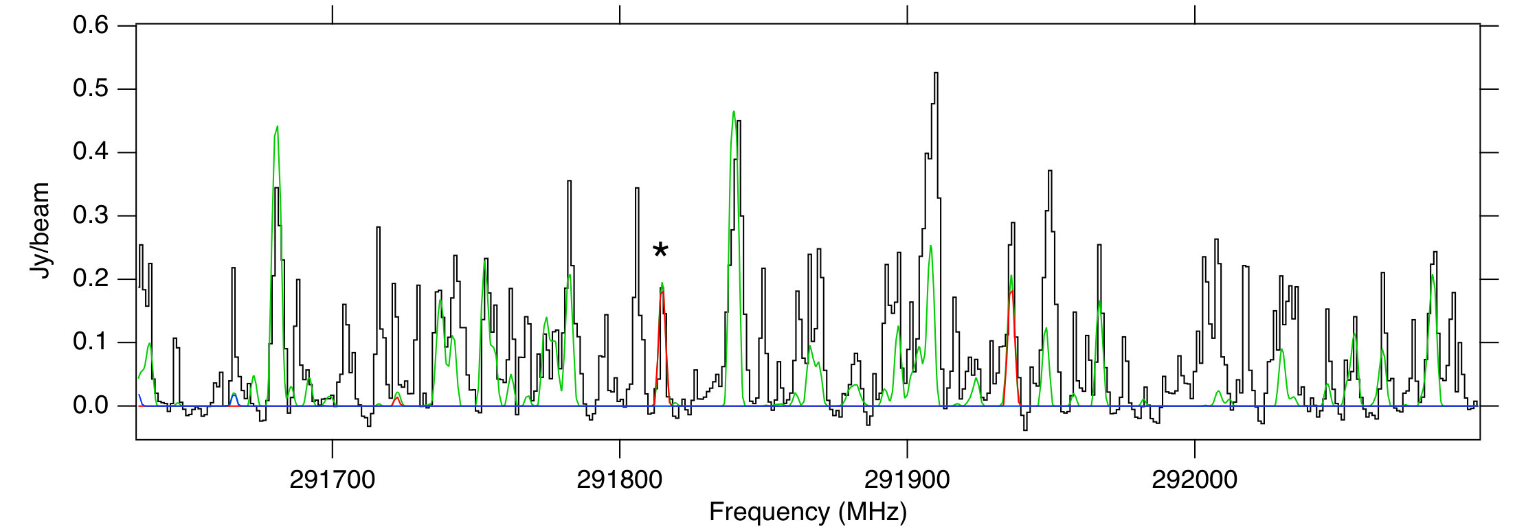 Figure 38