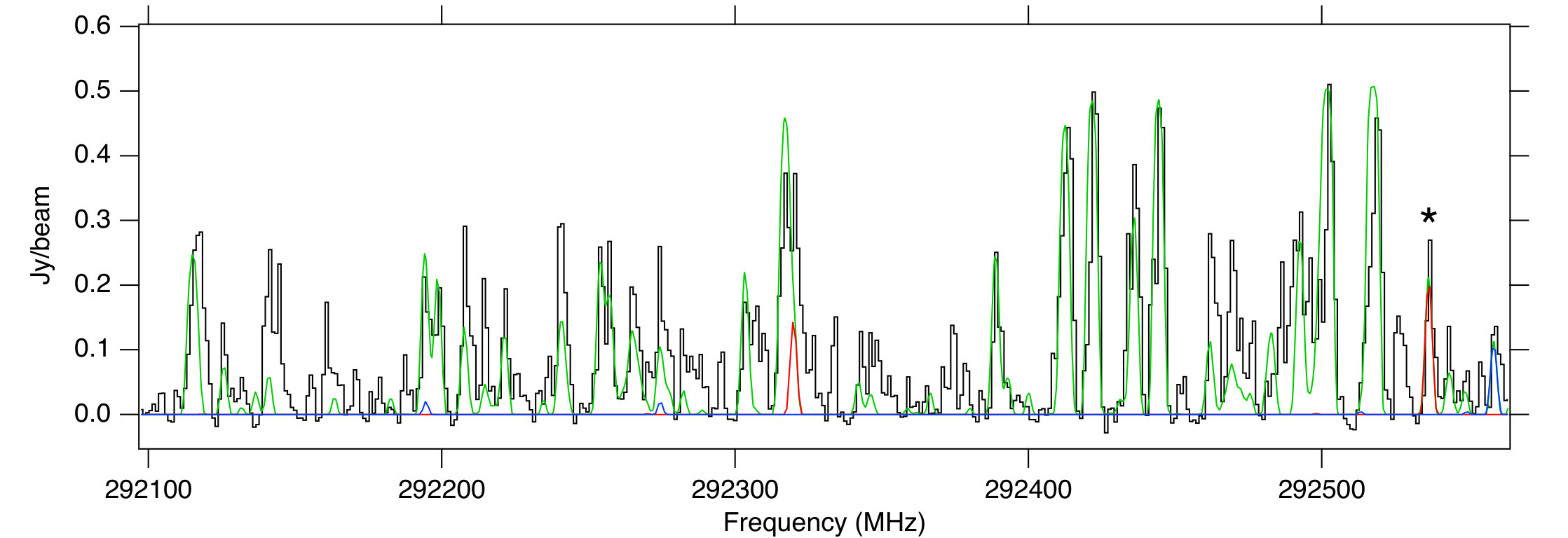 Figure 39