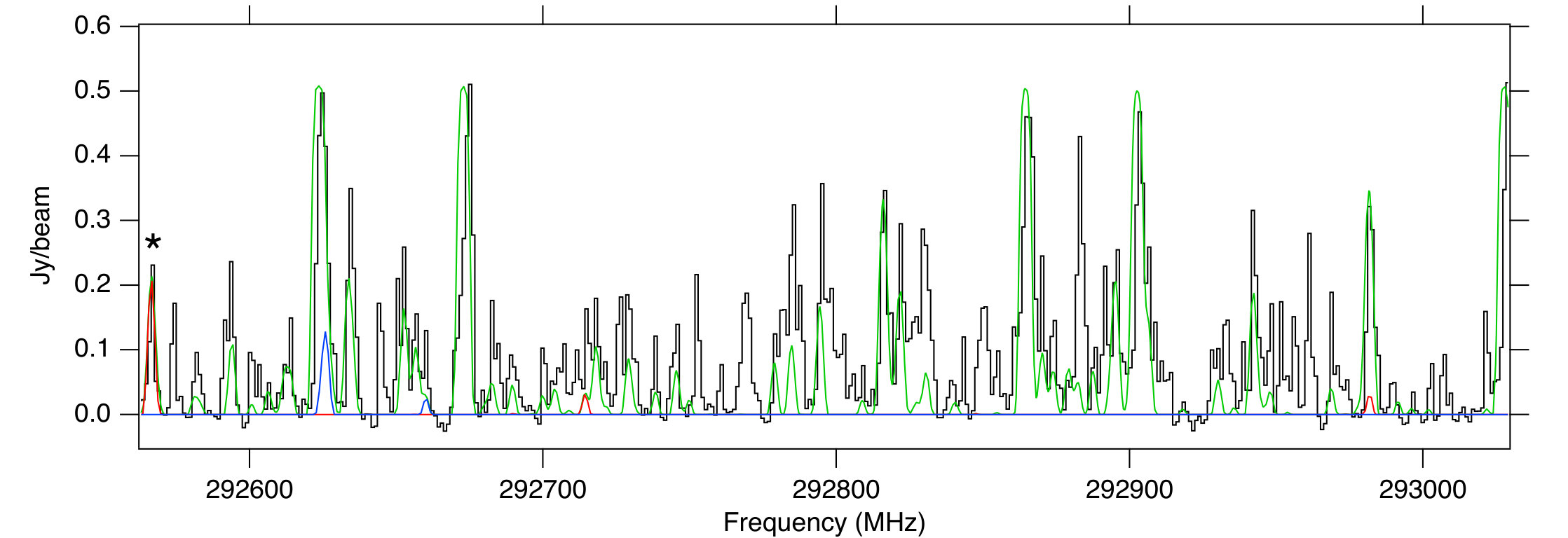 Figure 40