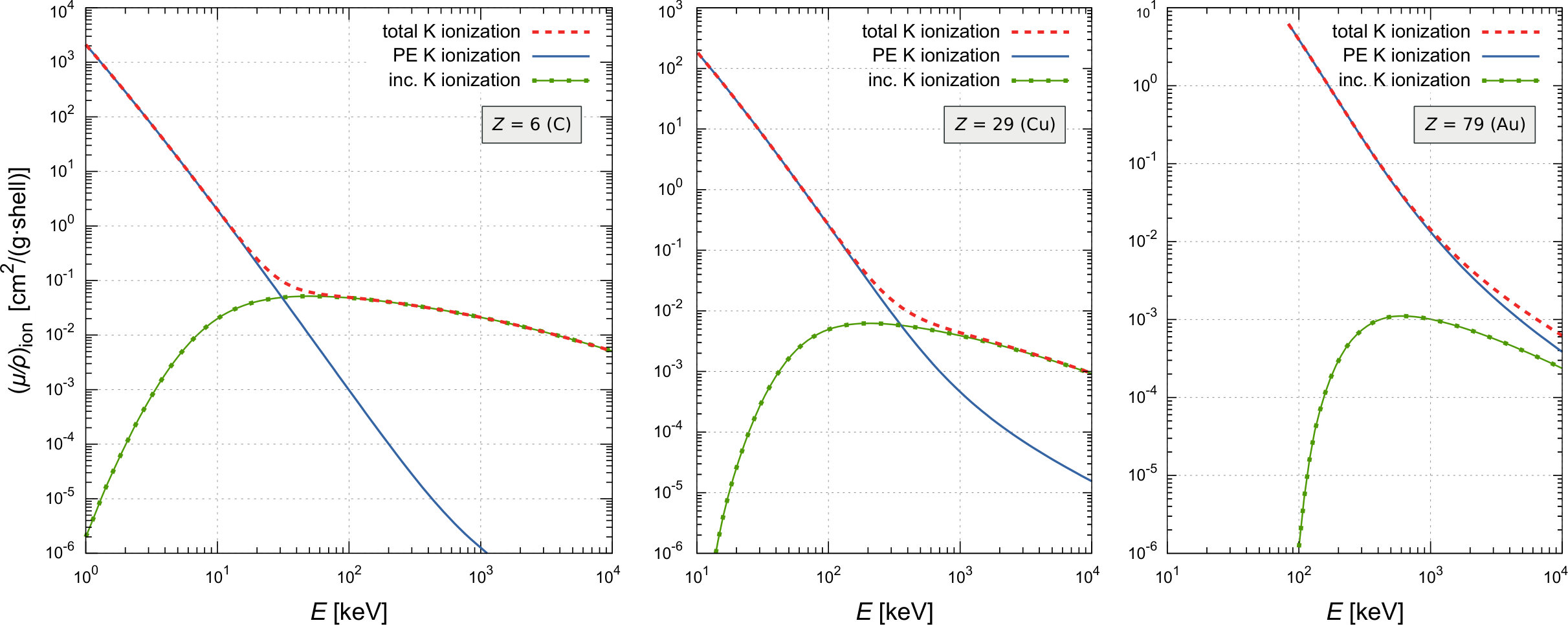 Figure 14