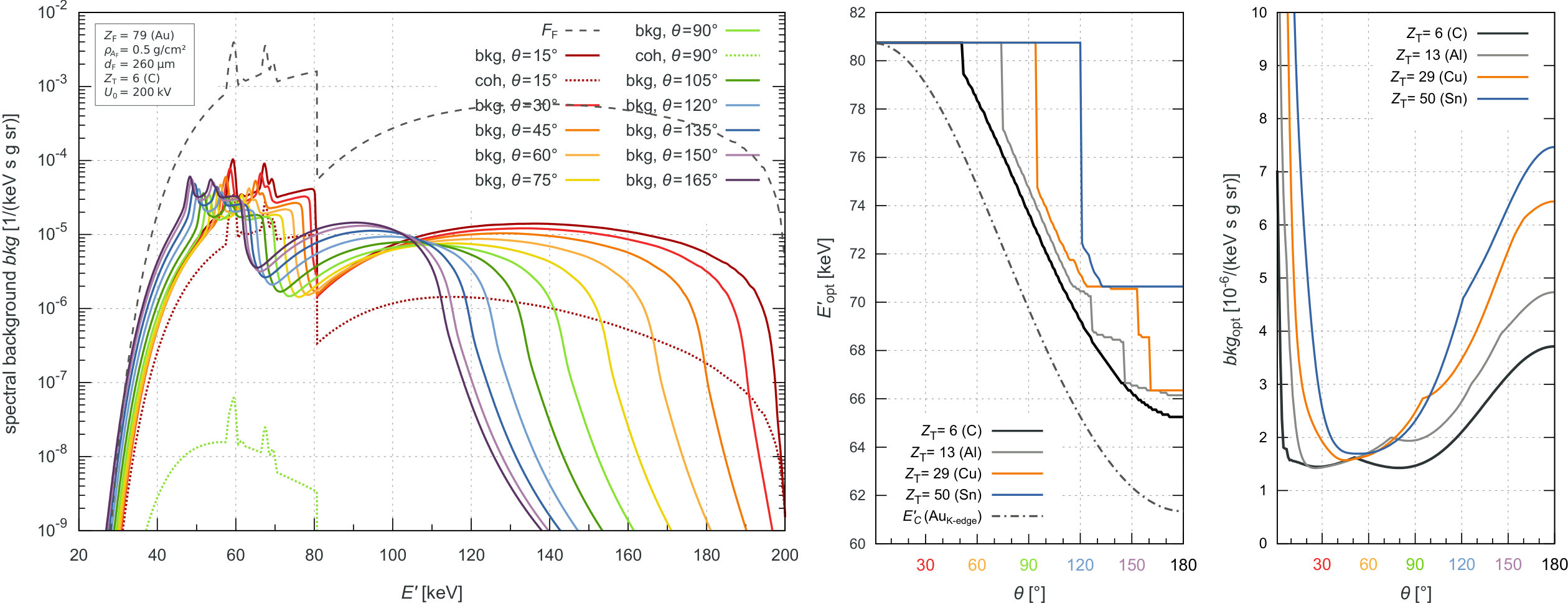 Figure 15