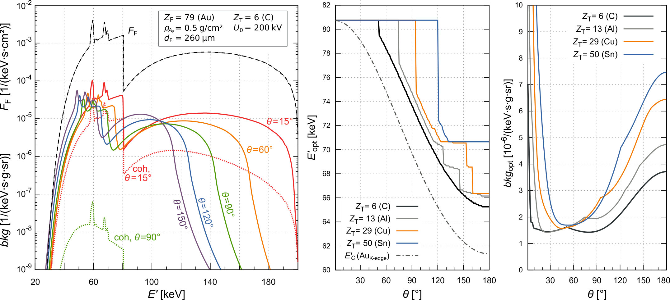 Figure 16