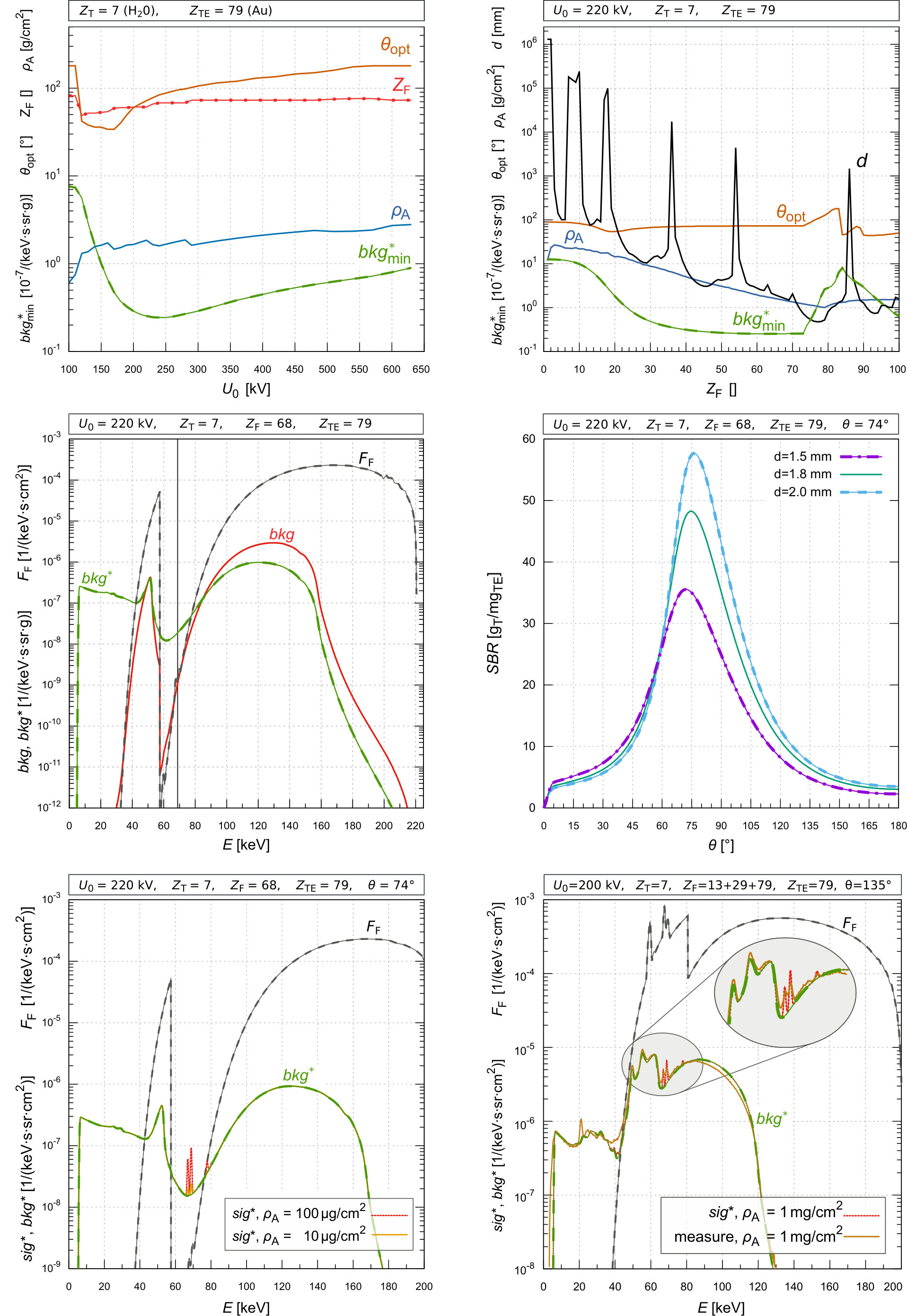 Figure 17