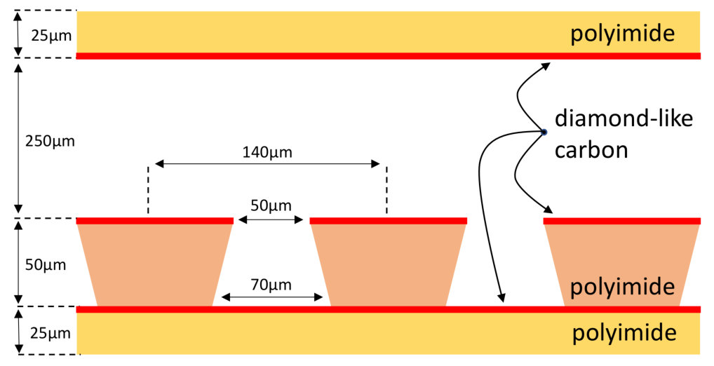 Figure 14