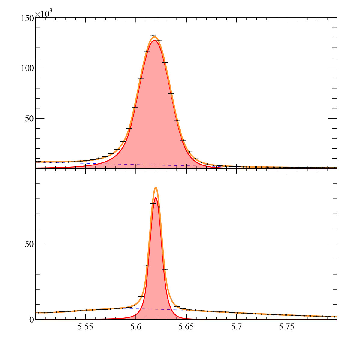 Figure 19