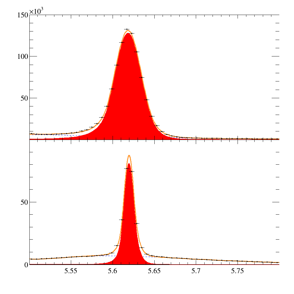 Figure 20