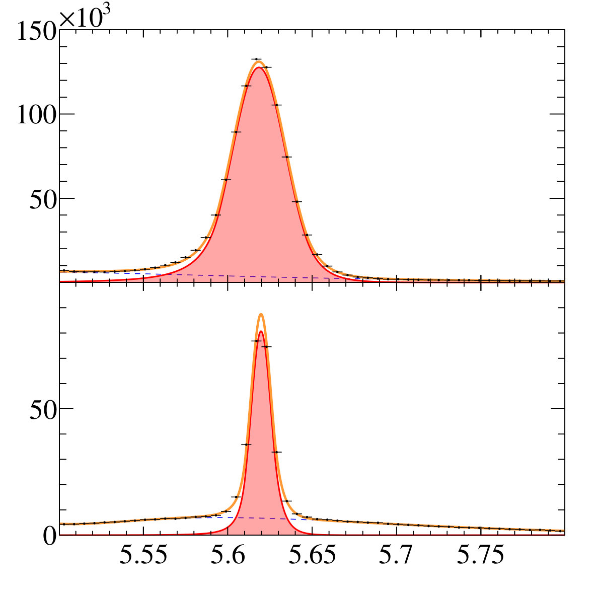 Figure 21