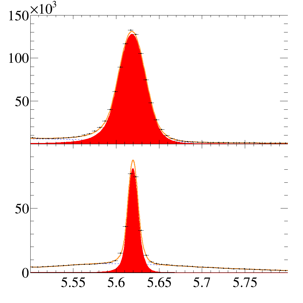Figure 22