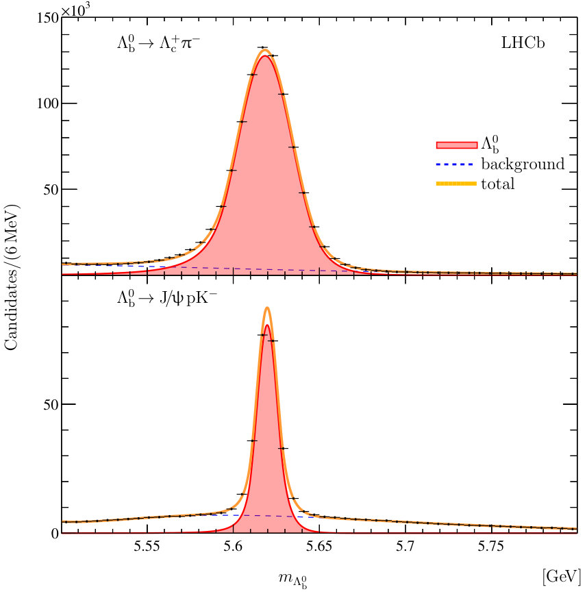 Figure 23