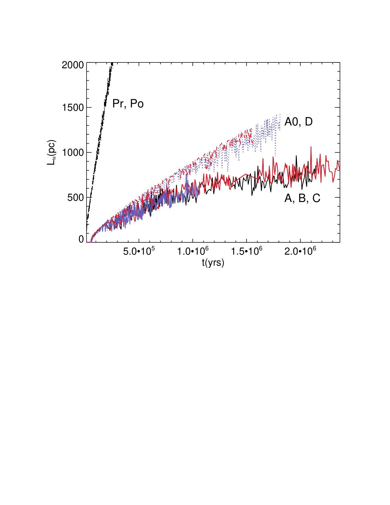 Figure 10