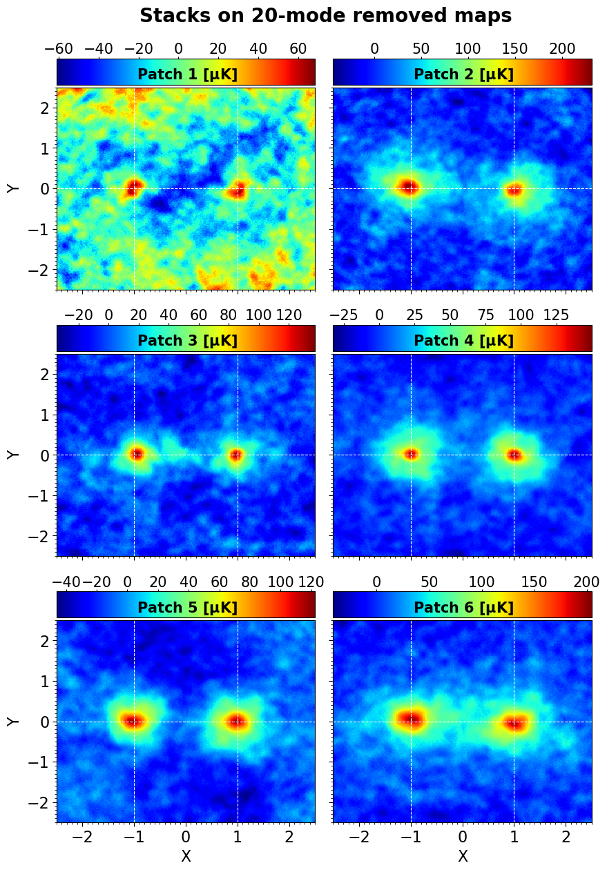 Figure 13