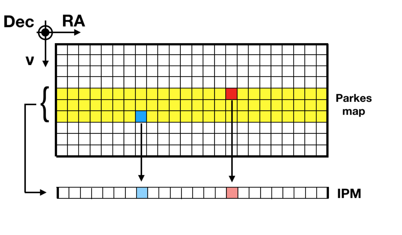 Figure 14