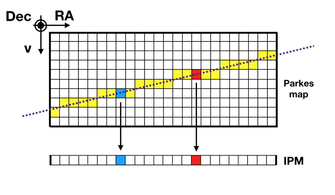 Figure 15