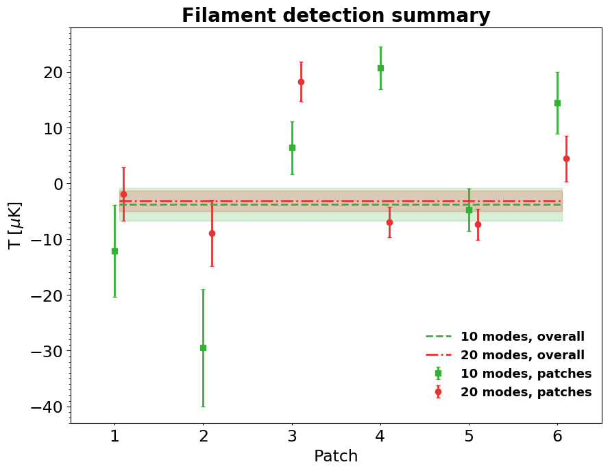 Figure 19