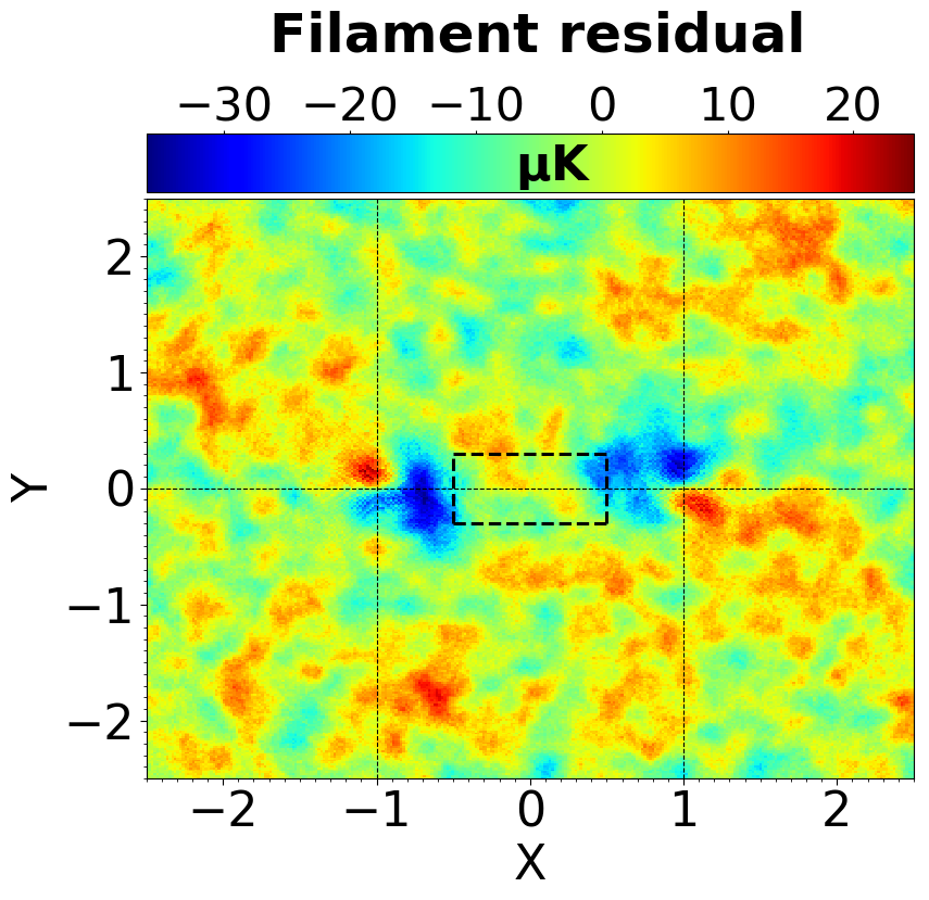Figure 20