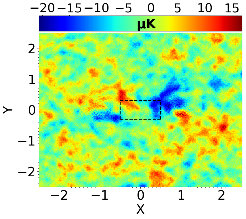 Figure 21