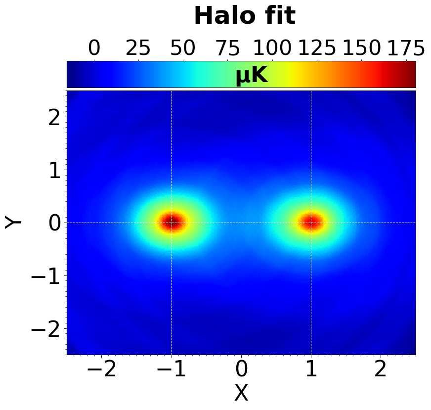 Figure 22
