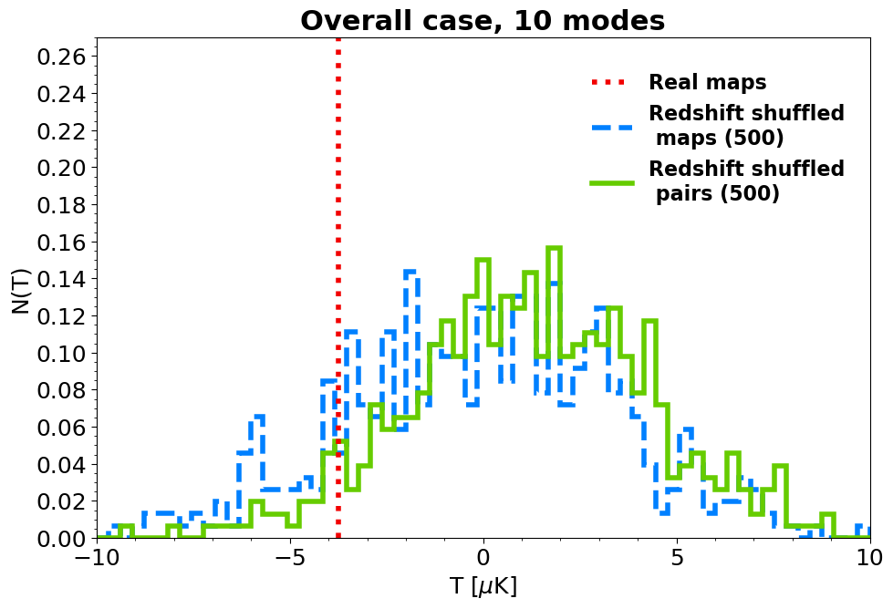 Figure 24