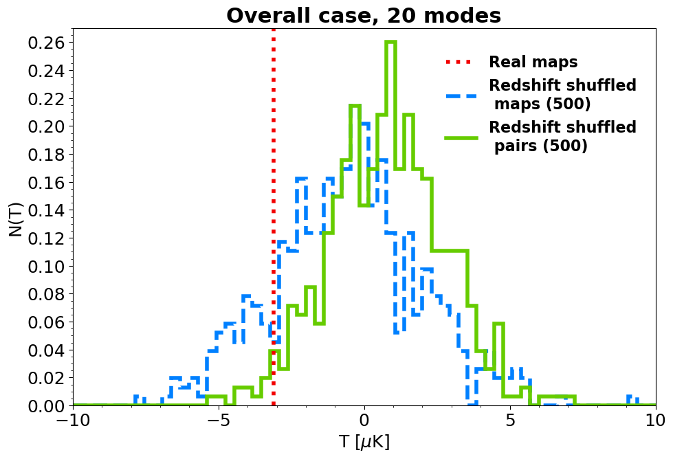 Figure 25