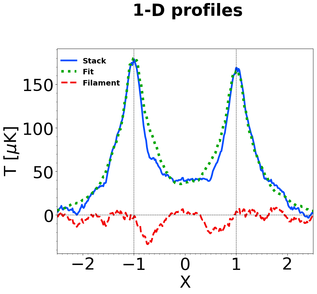 Figure 26