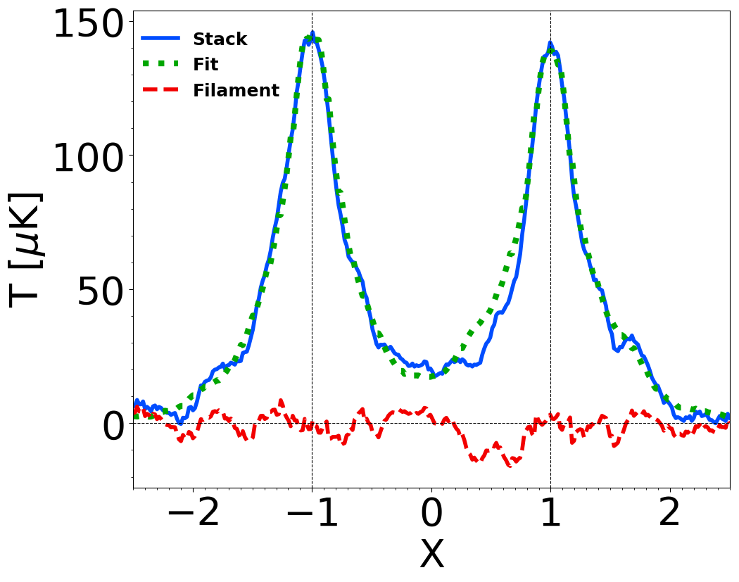 Figure 27