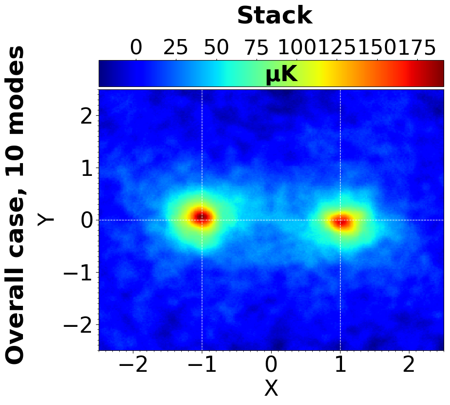 Figure 28