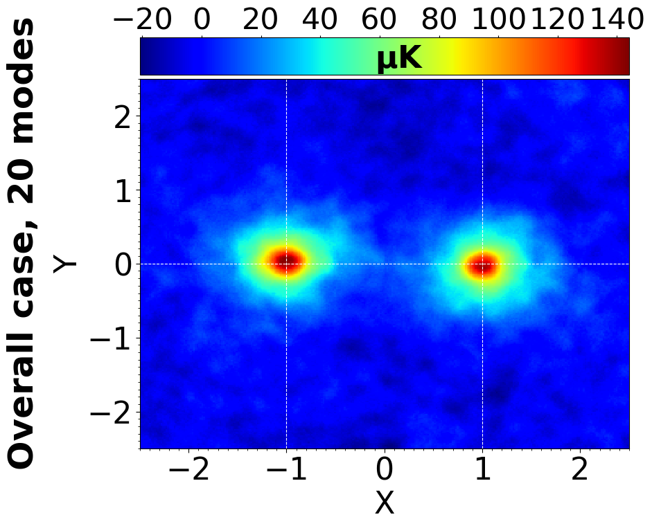Figure 29