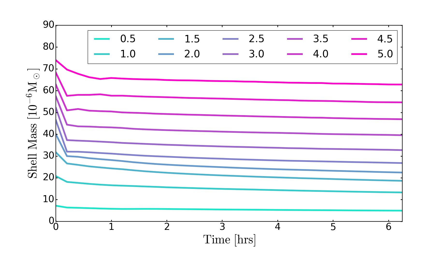 Figure 11