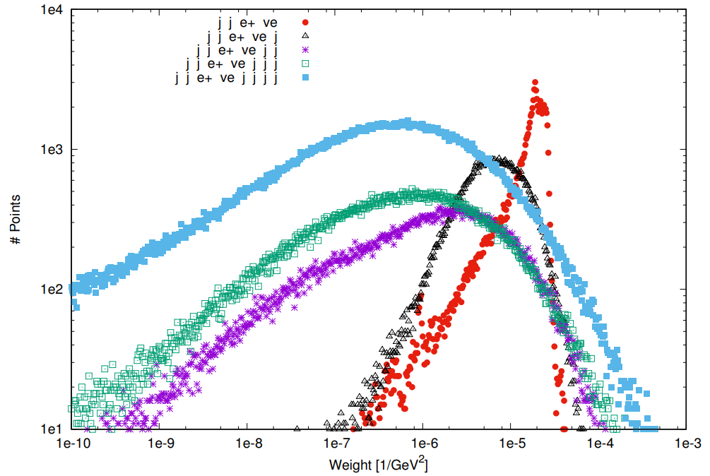 Figure 13