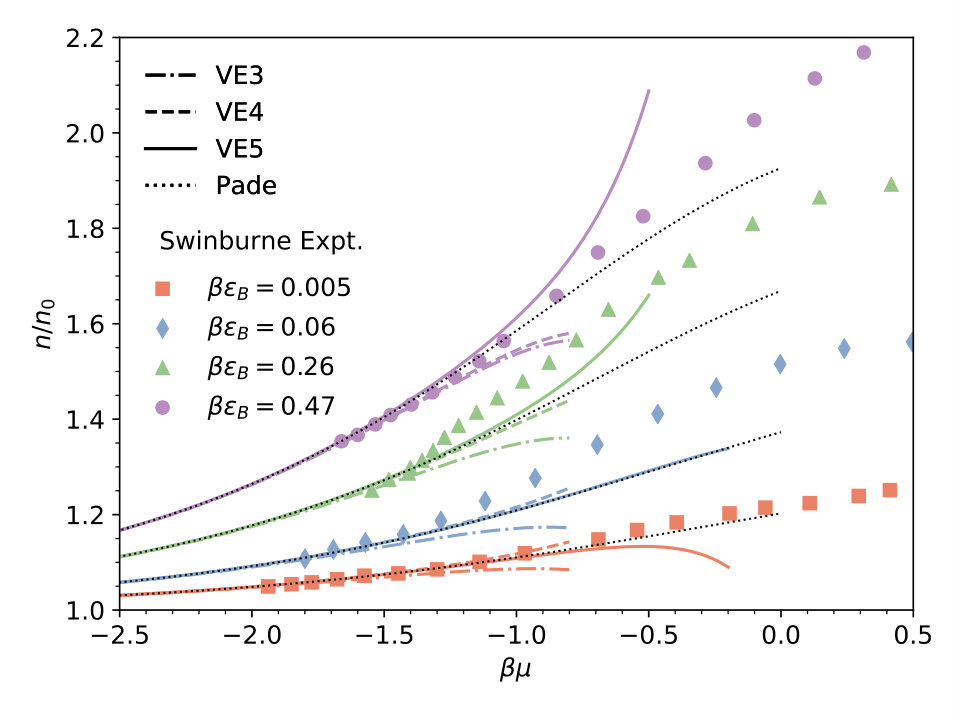 Figure 11