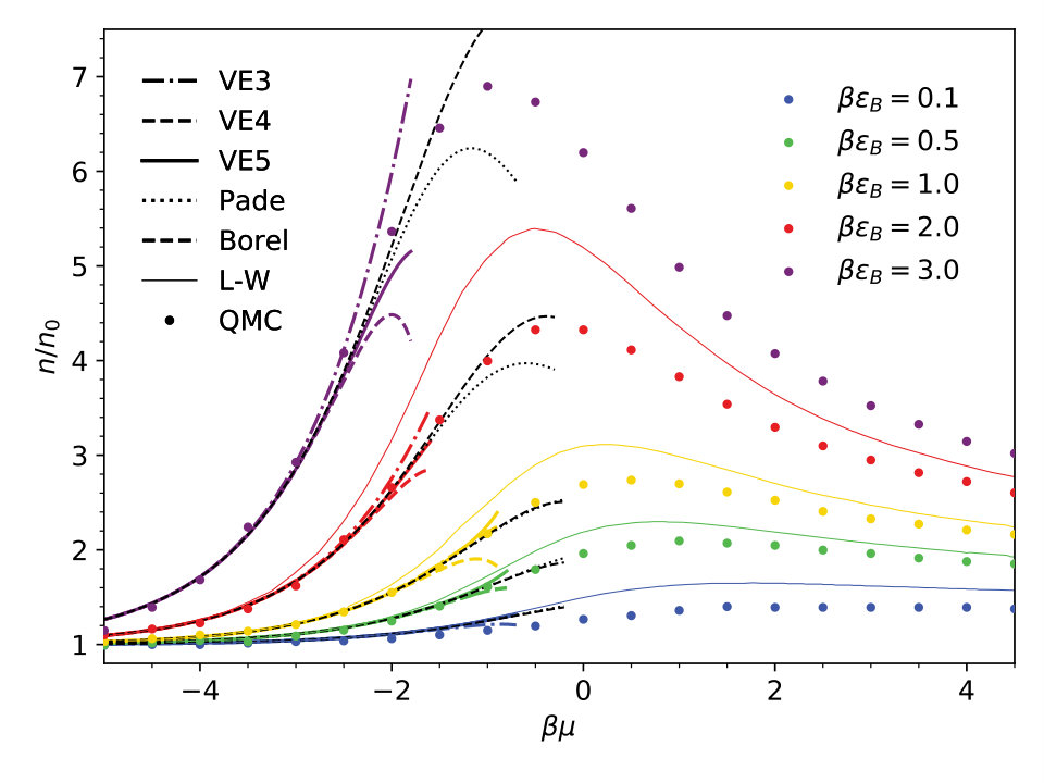 Figure 12