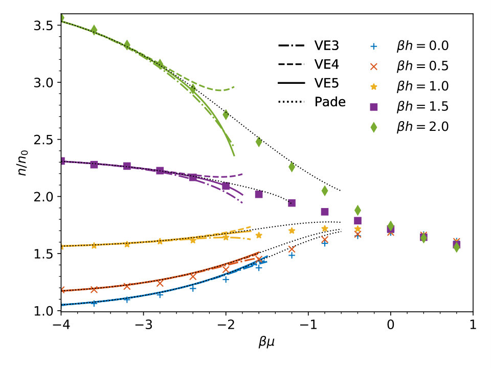 Figure 13