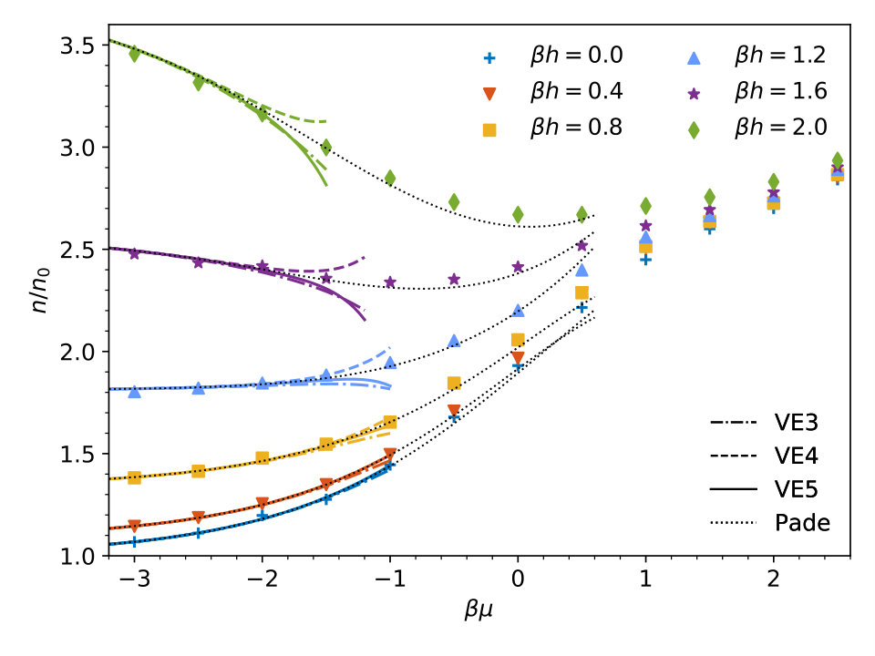 Figure 14