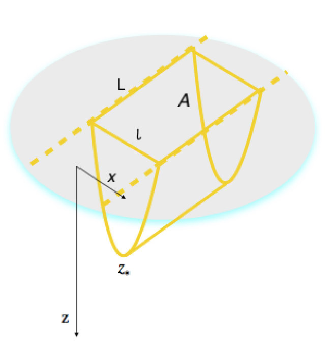 Figure 0