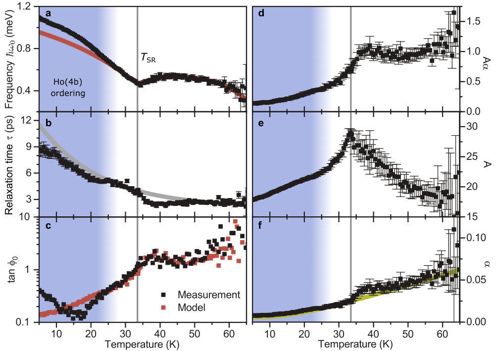 Figure 23