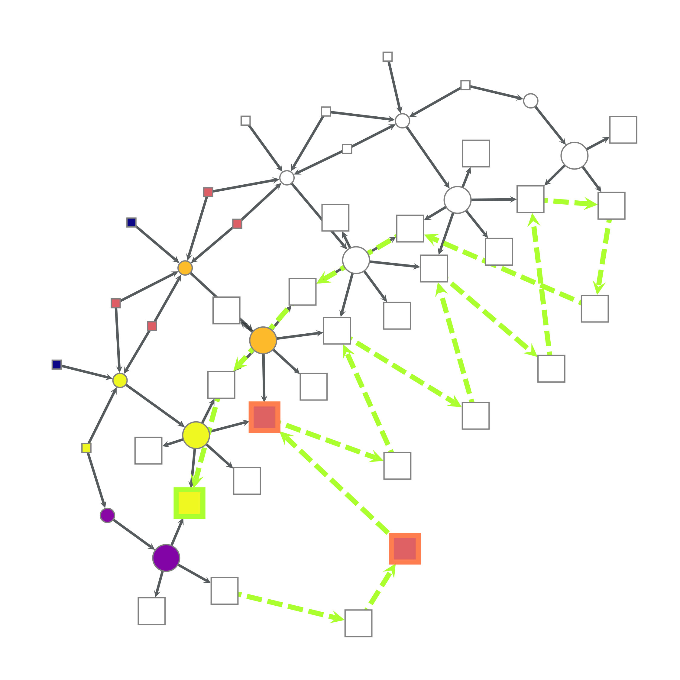 Figure 18