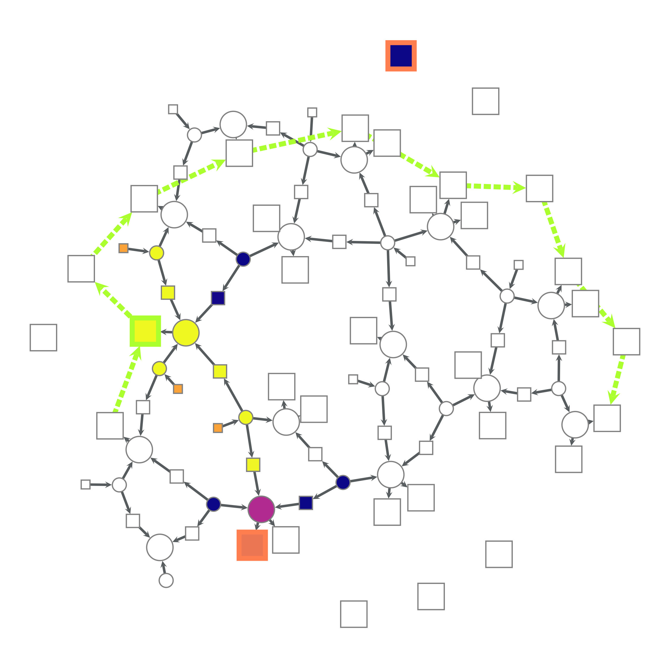 Figure 20