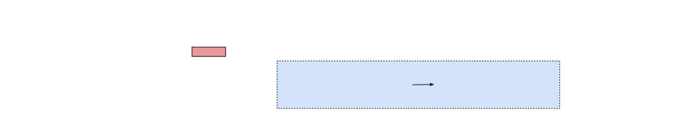 Figure 30