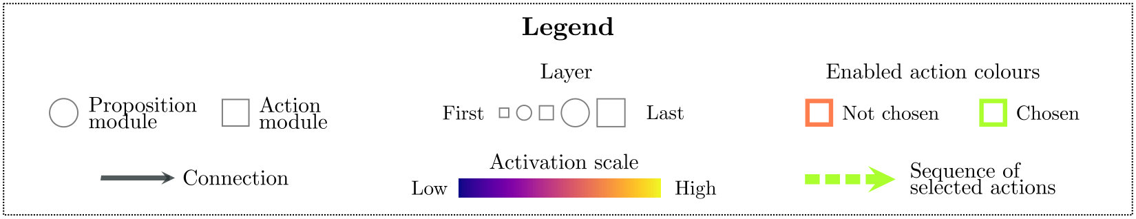 Figure 31