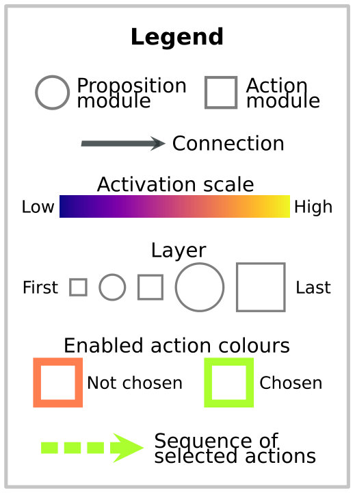 Figure 32