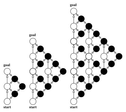 Figure 34