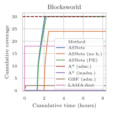 Figure 35