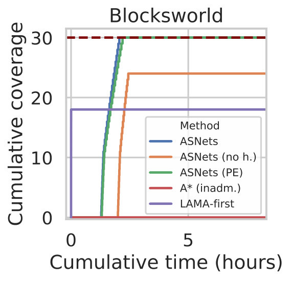 Figure 36