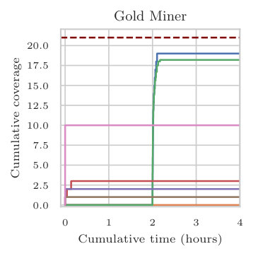 Figure 37
