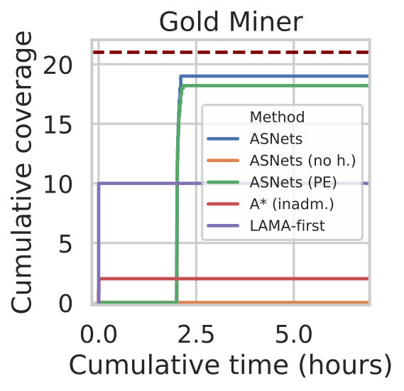Figure 38