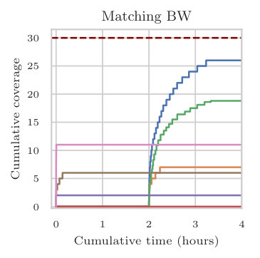 Figure 39