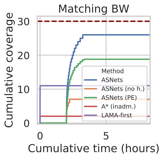 Figure 40