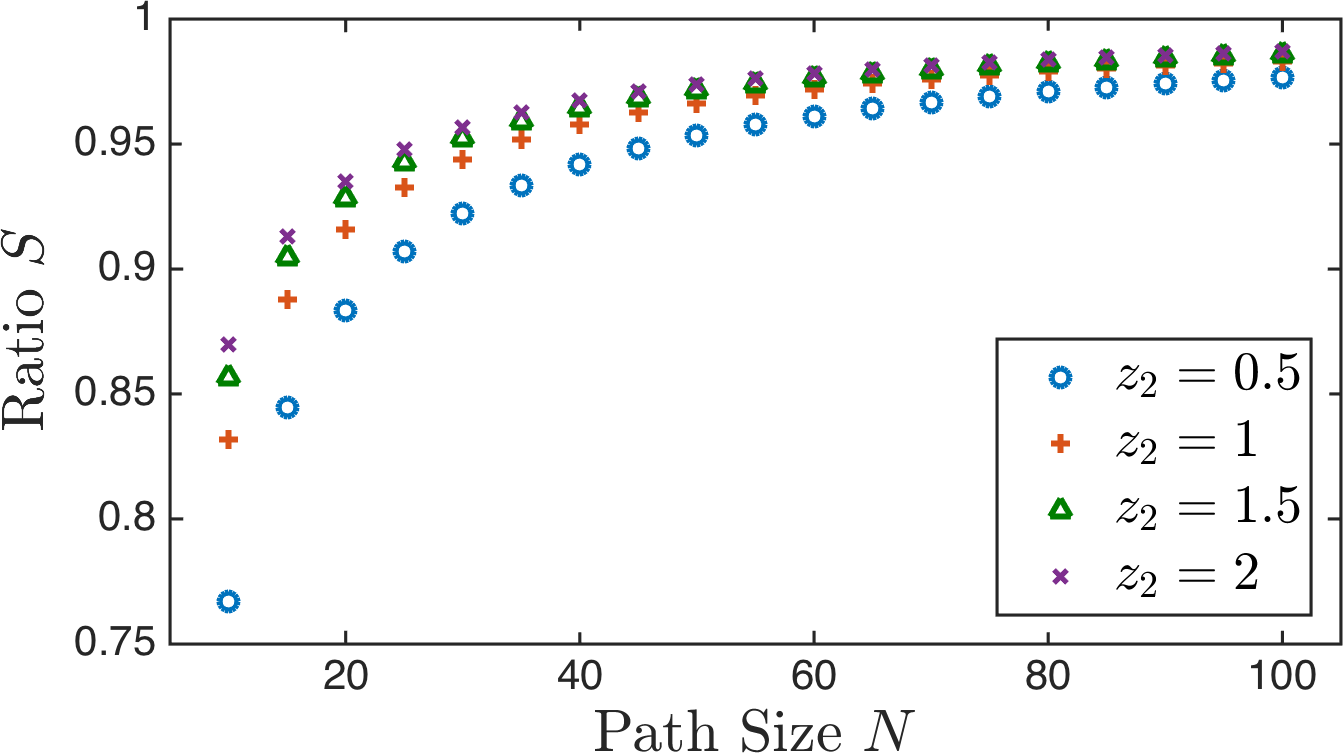 Figure 20